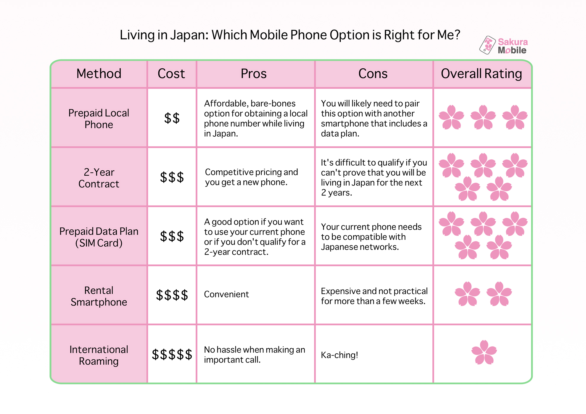 japan phone rental