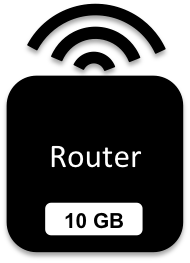 10 GB Router