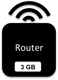 3 GB Router