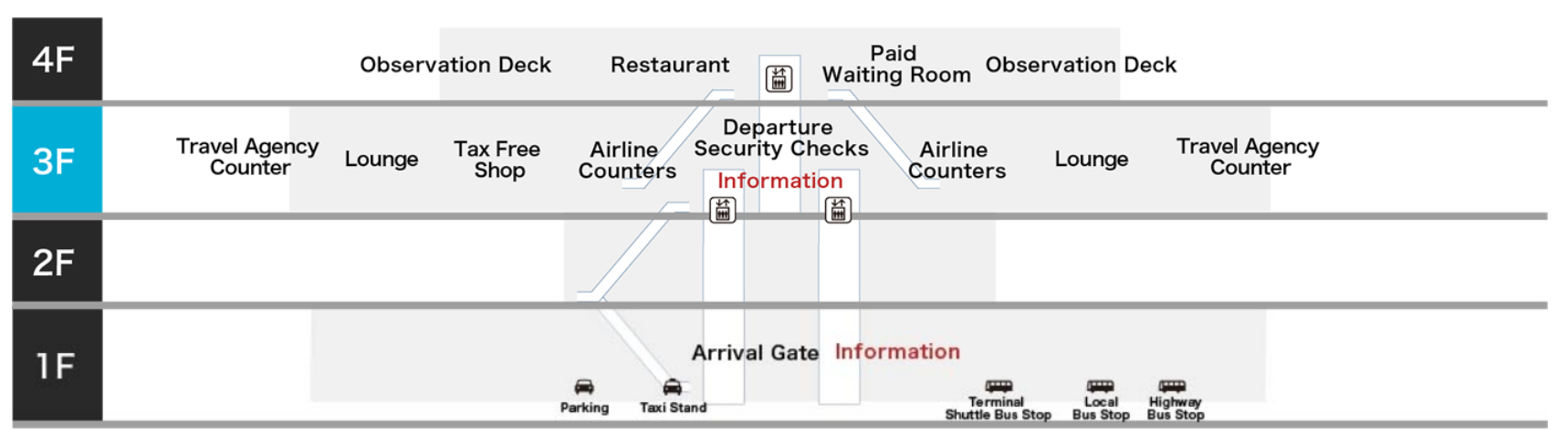Fukuoka Airport International Terminal Map
