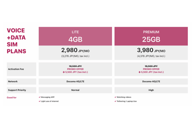 Sakura Voice+Data Sim Plan