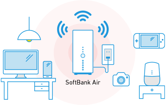 1. What is SoftBank Air?