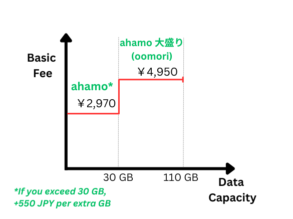 ahamo plan details